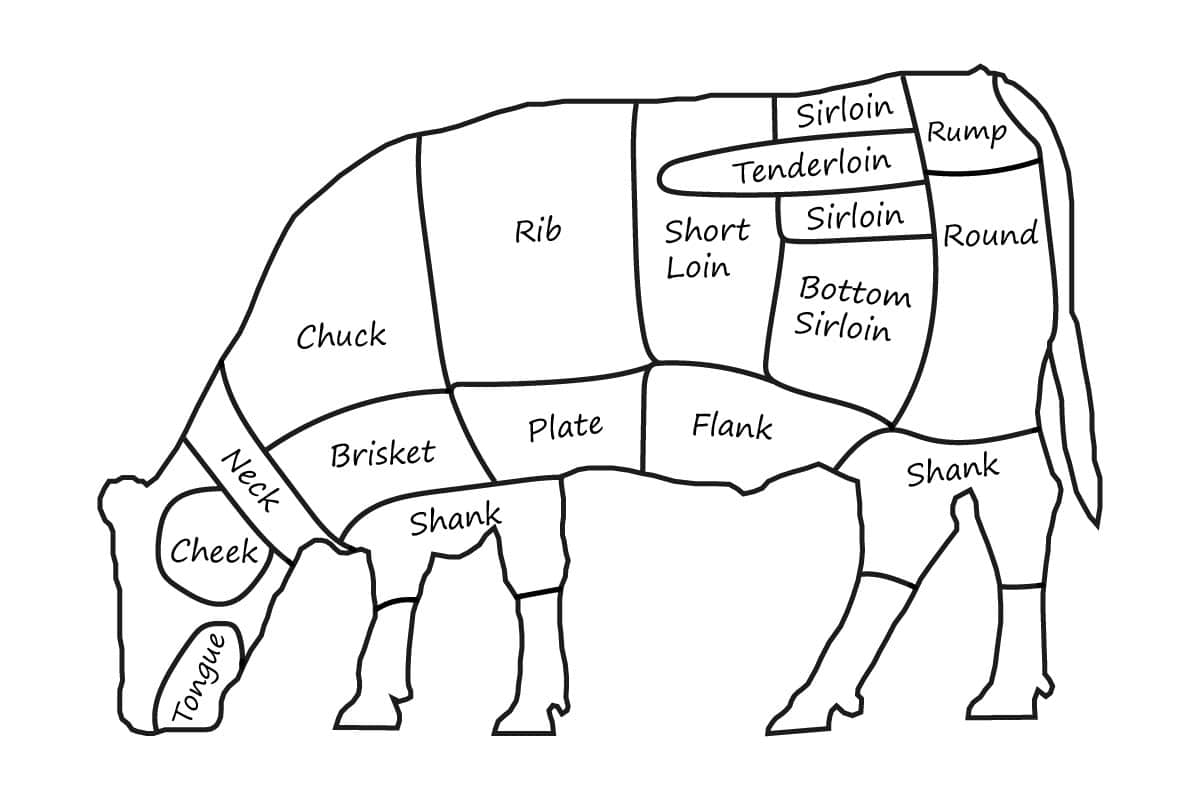 Beef butcher diagram.